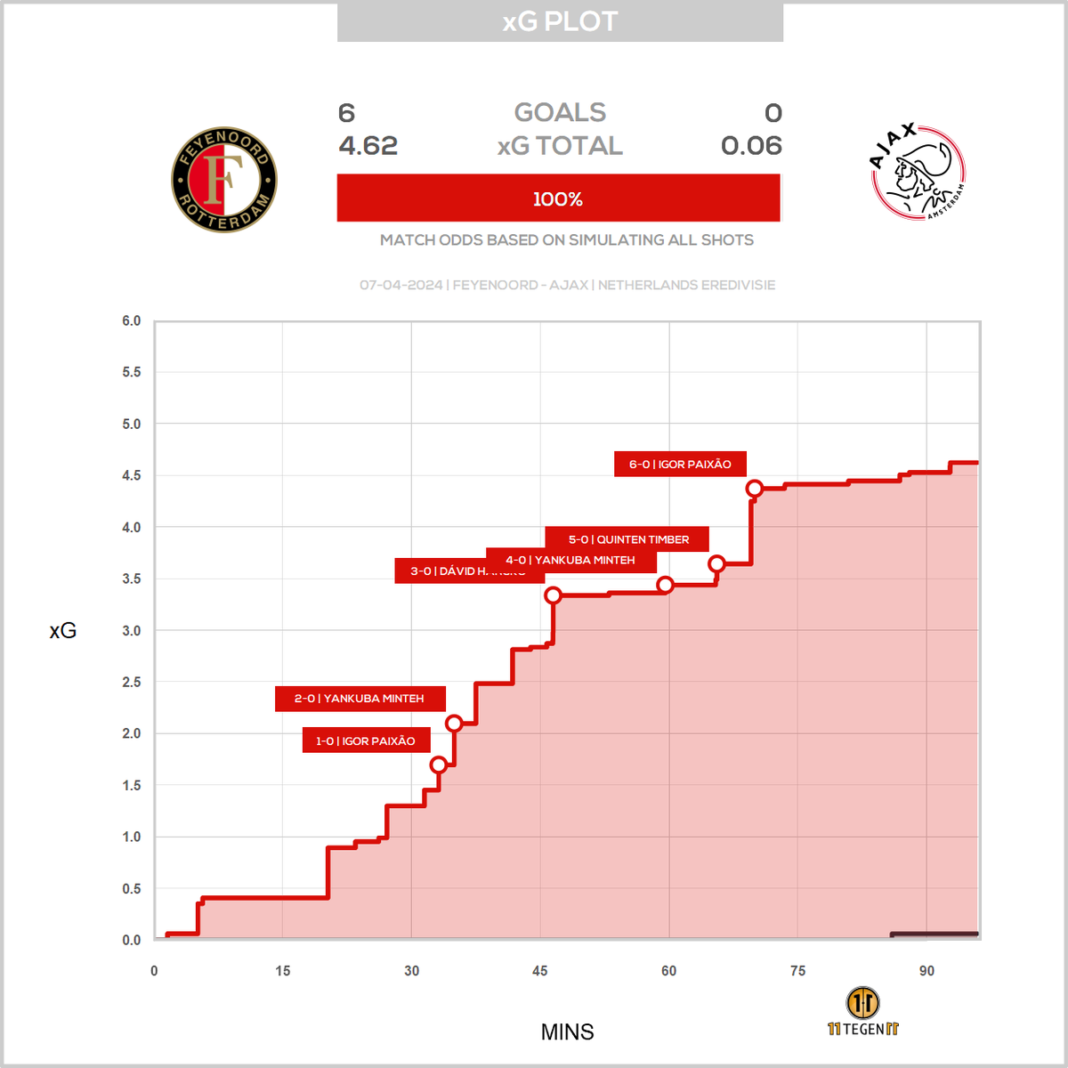 11tegen11_plots tweet media