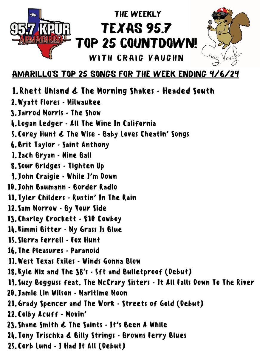 Amarillo's own Rhett Uhland and the @morningshakestx have the #1 song on 95.7 KPUR this week with 'Headed South'.