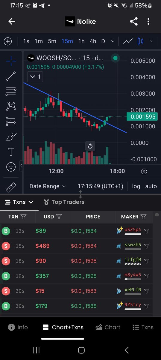 Cryptbopolous's tweet image. $WOOSH breakout.

$SOL #MemeCoinSolana #memecoin