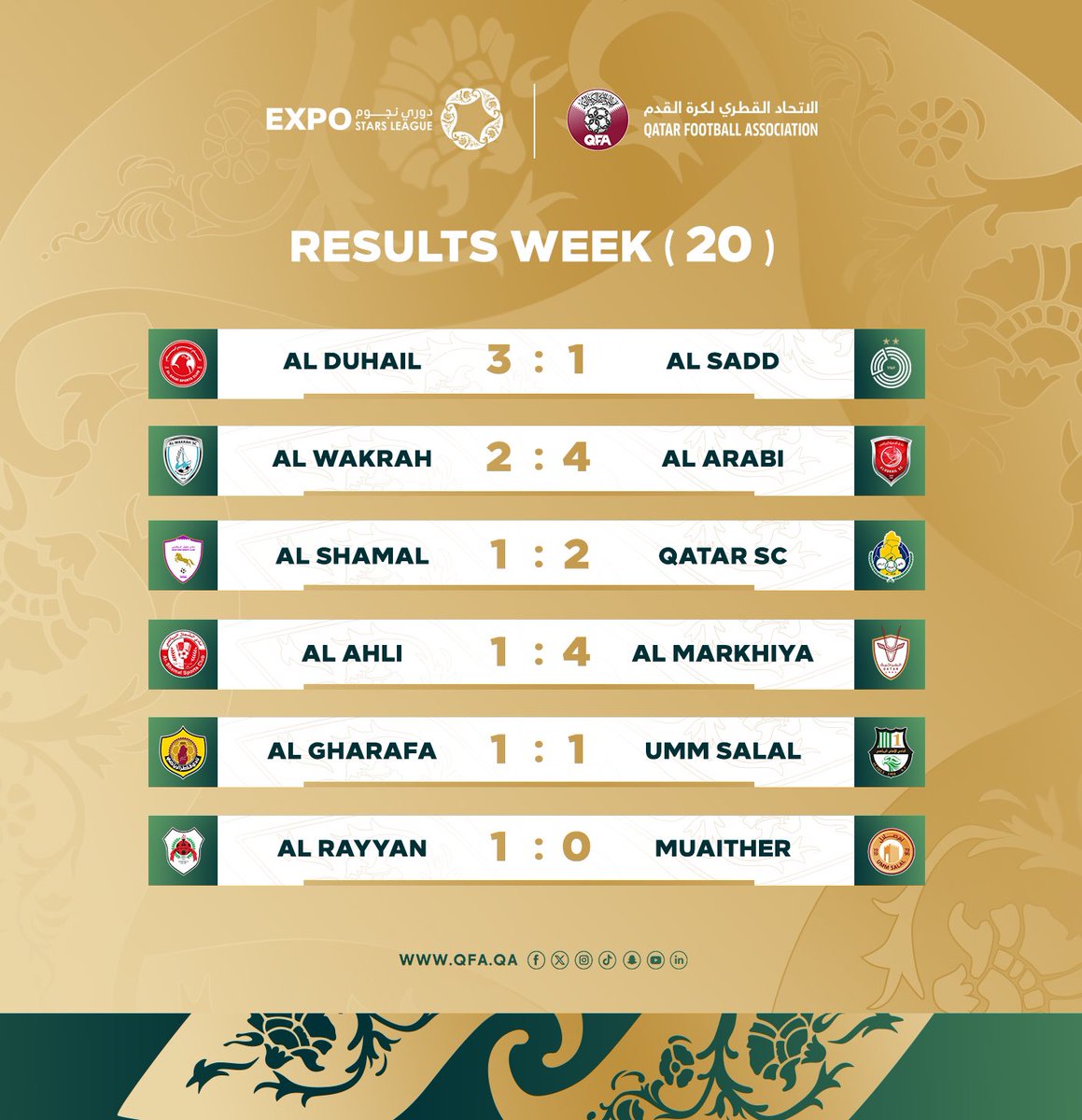 🗒 - Results of the twentieth round of #Expo_Stars_League for the 2023/2024 season 🏆.