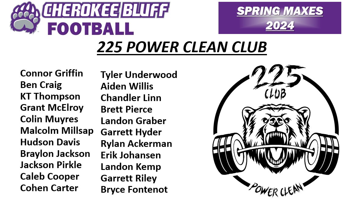 CHEROKEE BLUFF FOOTBALL tweet media