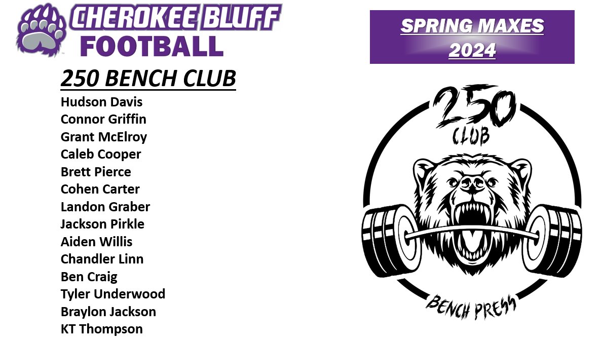 CHEROKEE BLUFF FOOTBALL tweet media