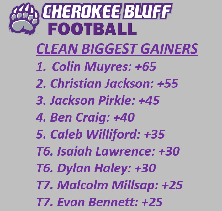 CHEROKEE BLUFF FOOTBALL tweet media