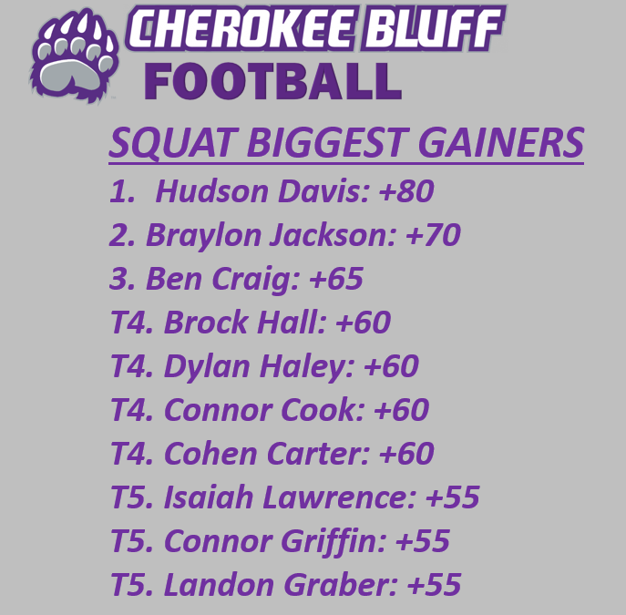 CHEROKEE BLUFF FOOTBALL tweet media