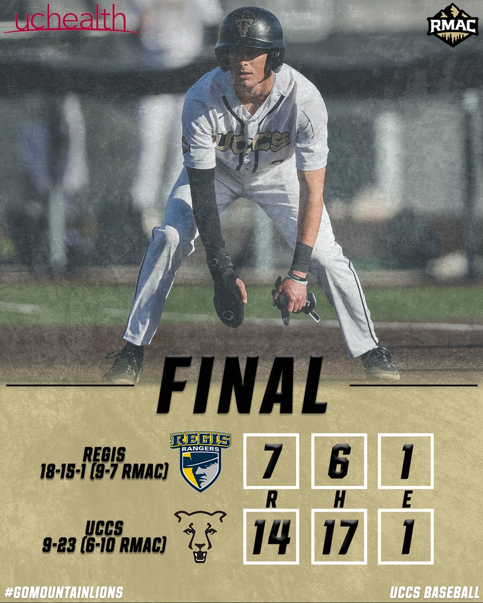 FINAL | UCCS 1️⃣4️⃣, REGIS 7️⃣ ⚾️ Stubbings: Ties program record - 33rd career HR ⚾️ Iverson: 1 HR, 3 H, 3 RBI ⚾️ Steinberg: 1 HR, 3 H, 3 RBI We're back next weekend as we travel to N. Mexico Highlands for a 4 game series. #GoMountainLions #RMACbsb