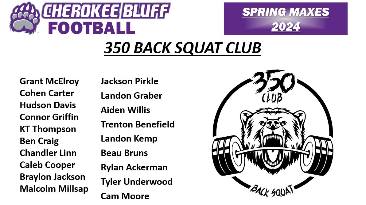 CHEROKEE BLUFF FOOTBALL tweet media
