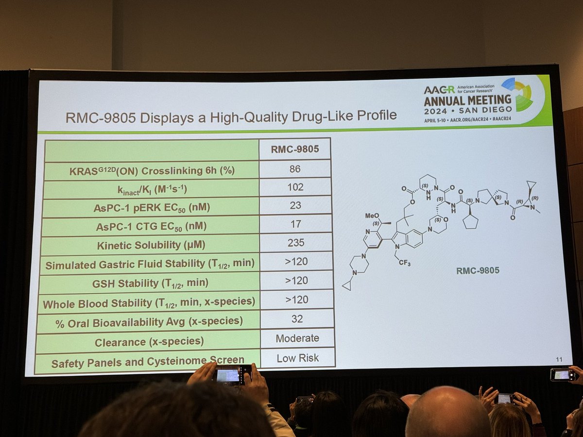 Holy shit! Revolution Medicines’ #KRas G12D inhibitor RMC-9805 covalently labels the oncogenic aspartate with a aziridine warhead making use of 9 (!) stereocenters to achieve potency, selectivity & stability. My thoughts & prayers are with the process chemistry team. #AACR24