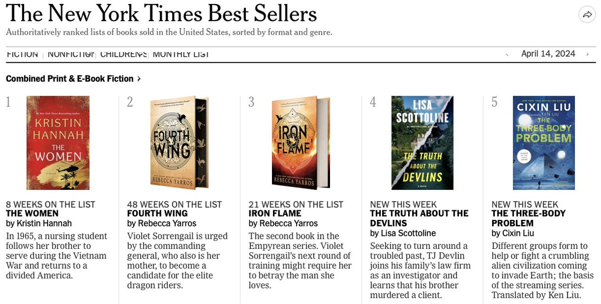Pleased to see a new addition to the NYT Bestseller list this week. Congratulations to @kyliu99!
