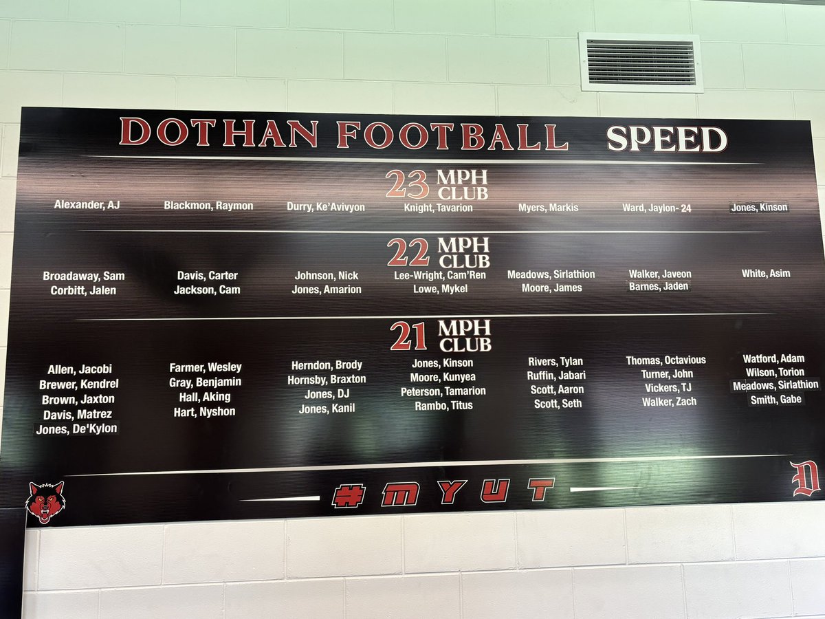 Dothan Wolves Football tweet media