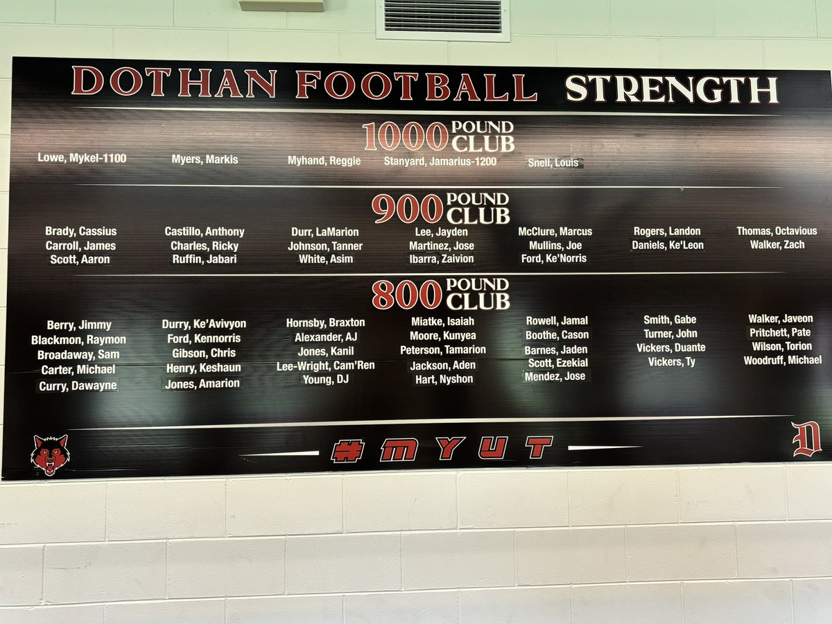 Strength &amp; Speed Boards updated! #fastandstrong #MYUT