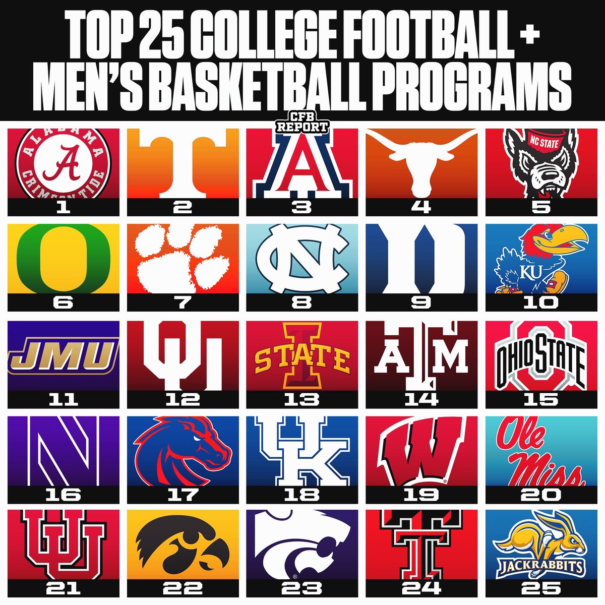 The Top 25 College Football + Men’s Basketball Programs of the 2023-24 Season 🏈🏀