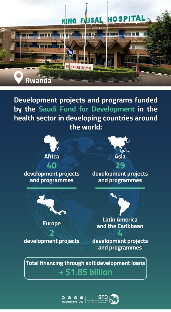 As part of its development activity in developing countries around the world, the #SFD seeks to enhance public health, establish and equip health facilities, and rehabilitate medical research facilities. To achieve comprehensive sustainability that contributes to the growth and…