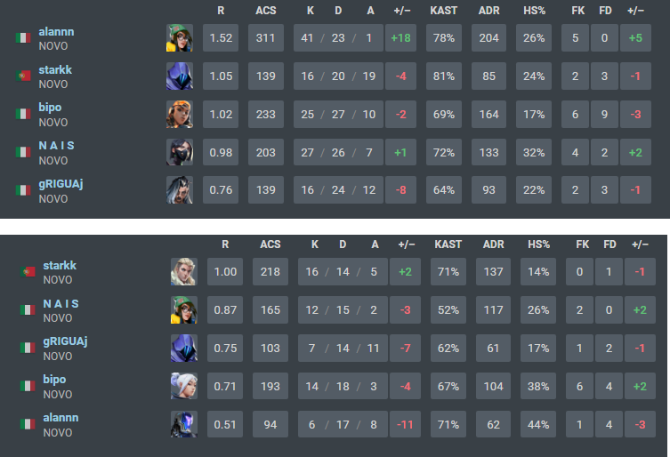 3-2 AGAINST VX WE GO FINALLLLLLLLLLLLLLLLLLL
THANK YOU ALL FOR THE BEAUTIFUL WORDS 😭♥️
the duality of a man ↓