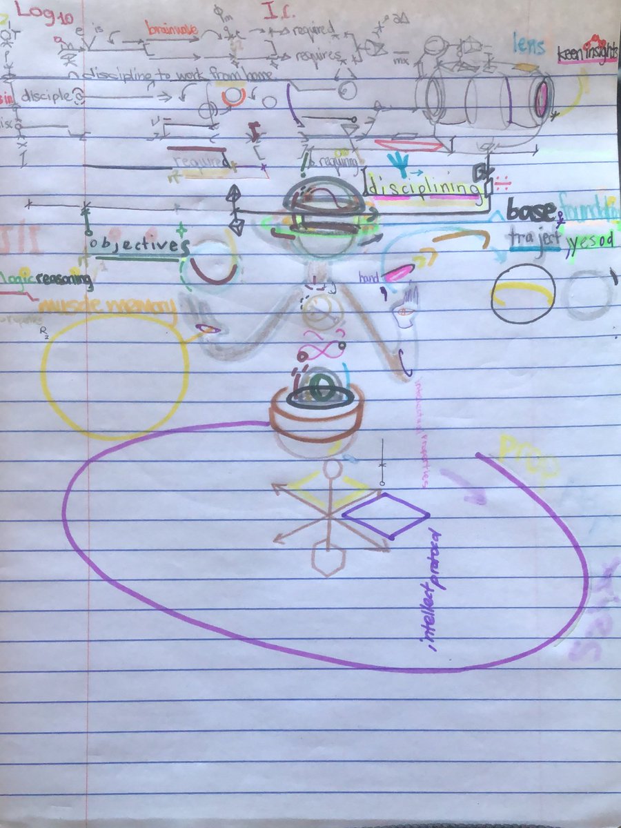 akashicmelanin's tweet image. ב #2dayslater י ✍🏾 5:23-24

17:24 ⏱️ ג

ד ⏲️ where something in flux is occurring within a span 🧭 ח ⚖️ motion by nth* bearing some equivalence to second differentials, as each second can bear an infinitesimal difference from the next, as what makes up a second varies in degrees*