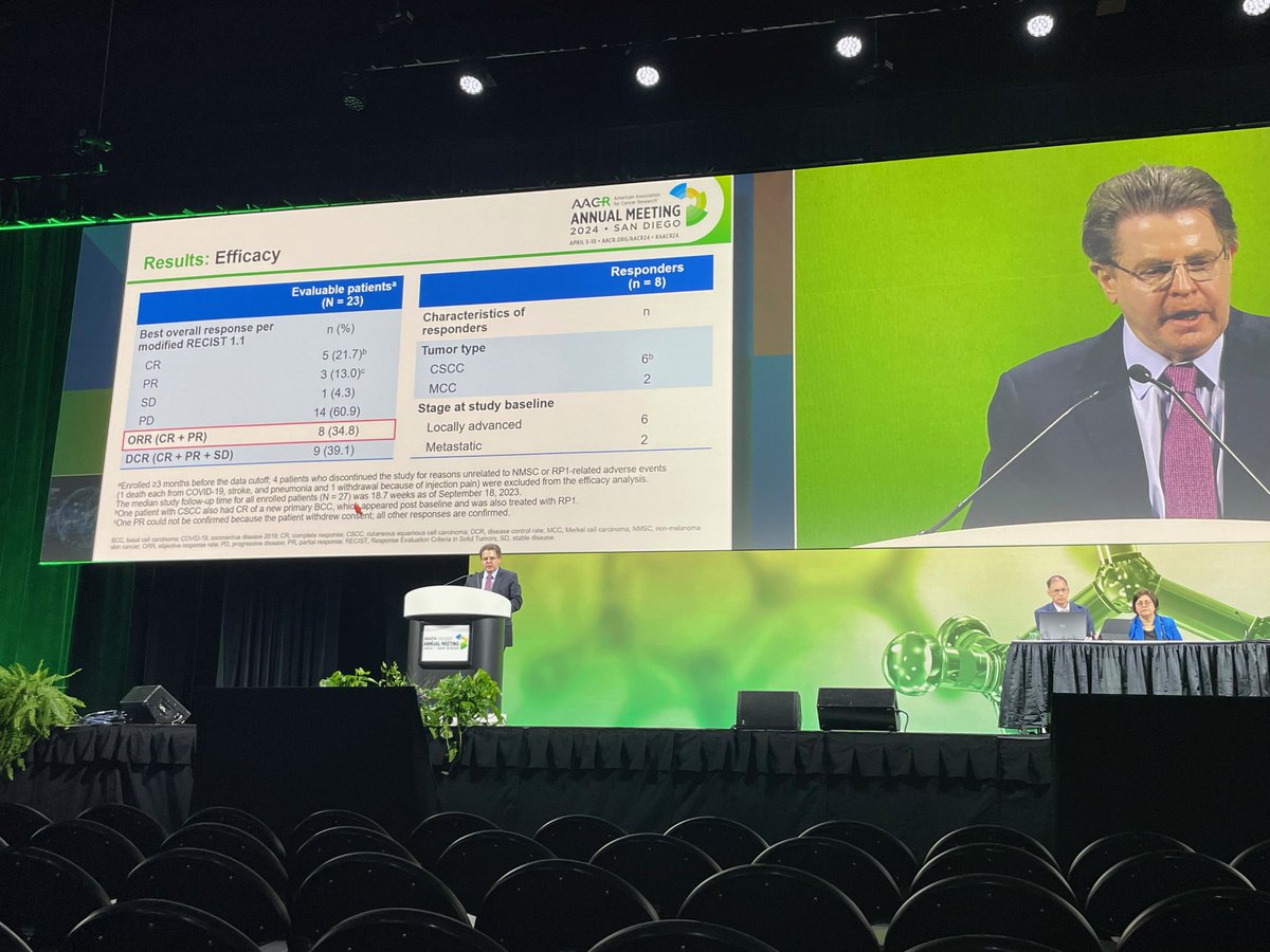 Happening  <a href="/AACR/">AACR</a> #AACR24 hall GH, beyond immune checkpoint inhibitors #transplant $REPL RP1 onoclytic HSV-1 mono therapy ~35%% ORR in SOT recipients with CSCC  and no organ rejection in patients with hepatic, renal and lung transplant