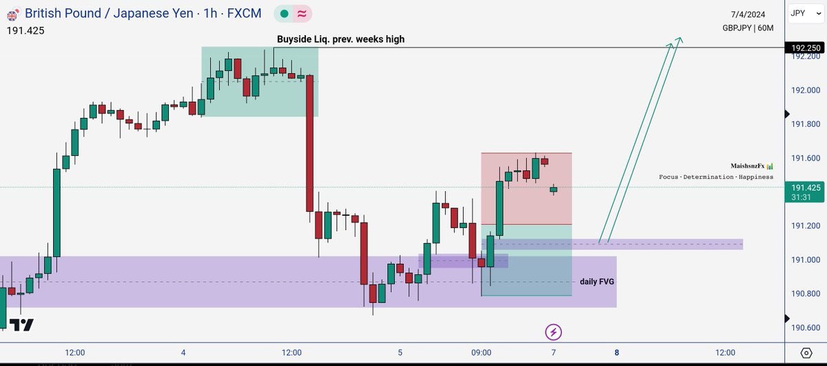 GBPJPY 🚀 
A live analysis with @NasaraCapital elites.