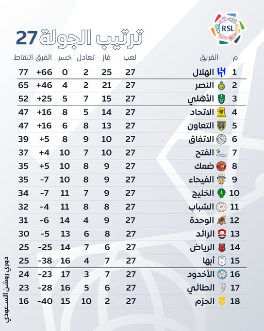 نقره لتكبير أو تصغير الصورة ونقرتين لعرض الصورة في صفحة مستقلة بحجمها الطبيعي