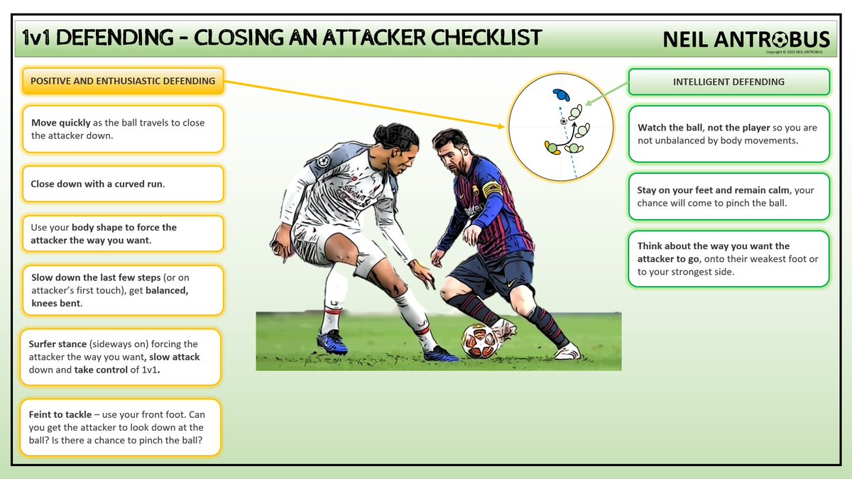 Defending - Closing an Attacker Checklist from my FA Advanced Youth Award Project - Developing the Player