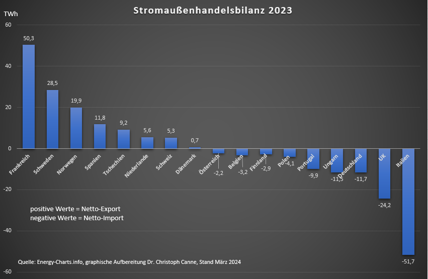 Dr. Christoph Canne tweet media