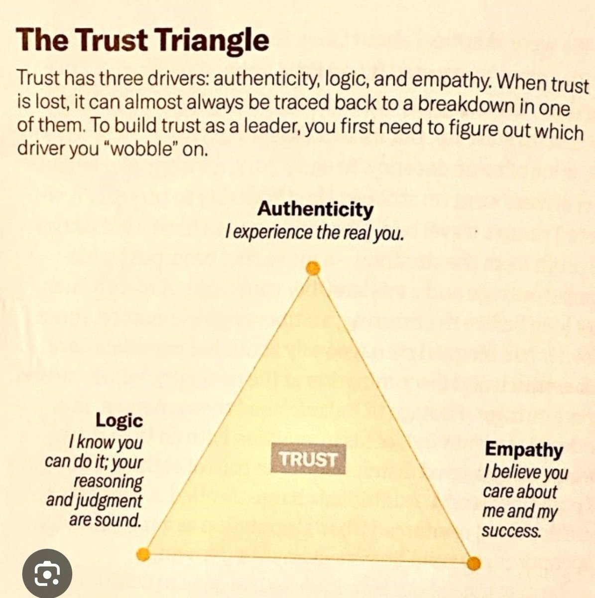 Have you wondered why you’re trusted or you’re not? #ThinkBIGSundayWithMarsha #trust @KariJoys @vanillaweb @FrRonconi @mikeflache @Clear_PathUK @labordeolivier @RagusoSergio @Xbond49 @BetaMoroney @treasadovander @StevenMusielski @mvollmer1 @bynsny @enilev @CurieuxExplorer