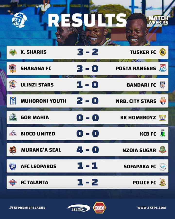 UPDATE FKF Premier League Weekend Results. #kenyansoccer #FKFPL