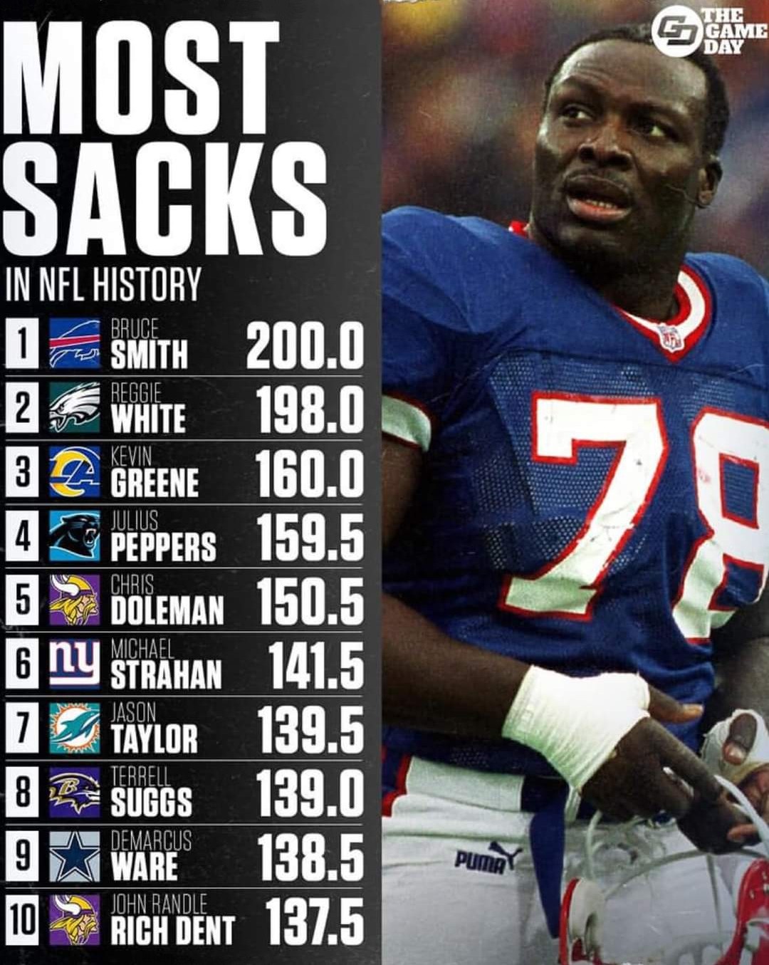 Most sacks in nfl history discount