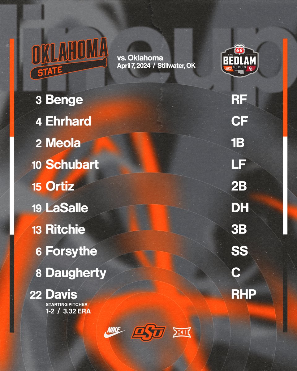 Our starters for the Bedlam Series finale #GoPokes