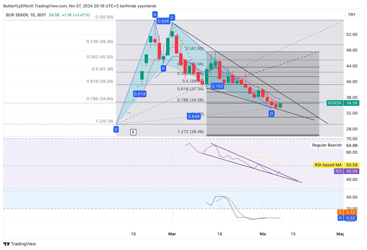 Pzt ekrana  #borsk alıyorum. Harmonik formasyon dibi. 2 tane fib786 - 35 lira üzerinde alırlar 😉