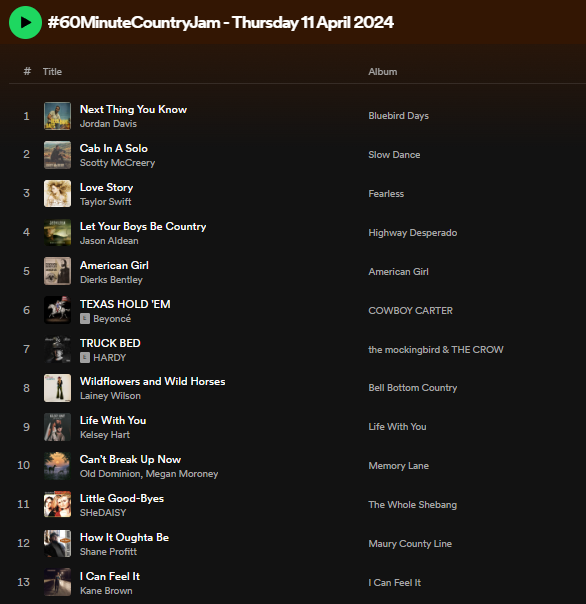 bostonrandy's tweet photo. Thursday's #60MinuteCountryJam (11 Apr 24):
@JordanCWDavis
@ScottyMcCreery
@taylorswift13
@Jason_Aldean
@DierksBentley
@Beyonce
@HardyMusic
@laineywilson
#KelseyHart
@OldDominion & @_megmoroney
#SHeDAISY
@theshaneprofitt
@kanebrown
https://t.co/c907cBTX2T https://t.co/nYHwhPO8d1