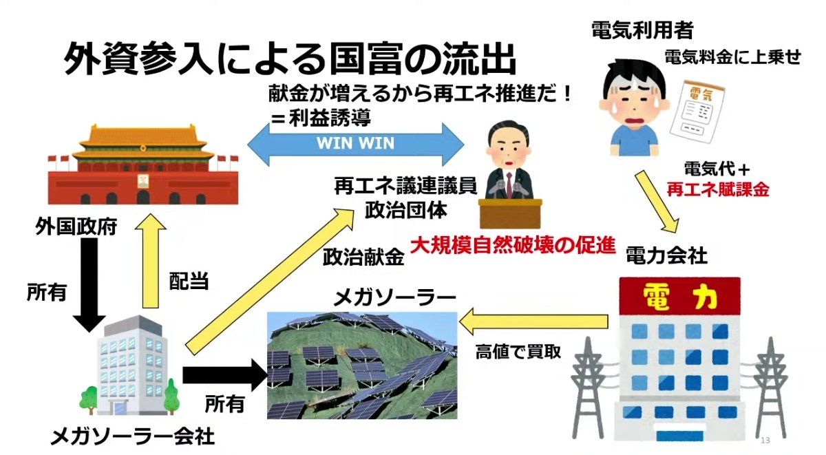 maimaimaish's tweet image. #メガソーラー反対
ゴールドマンサックスが始め、後にENEOSが買収
メガソーラーの売電は私達が電気代と共に支払っている再エネ賦課金で賄われている。
CO2減らす為にCO2を吸ってくれる緑を減らす本末転倒。
中国製パネル。
どこまでも利権。
youtu.be/OYFBzPJxcDs?si…