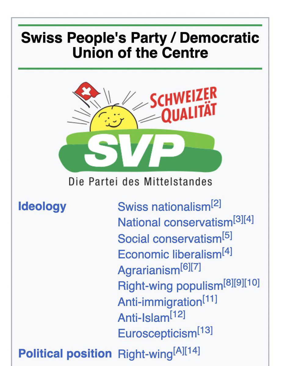 It feels weird that the largest political party in Switzerland is far-right.