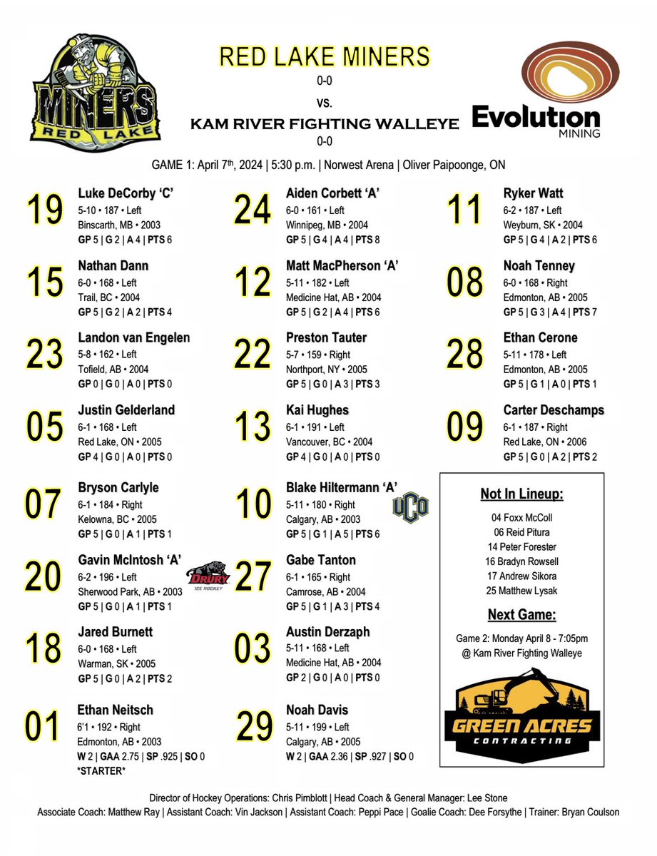 GAME DAY LINEUP | This evening’s puck drop is at 5:30pm EST against the Kam River Fighting Walleye. Check out our lineup below. Tune in on SIJHL.tv #MinerFamily | #TheHardWay ⚫️⛏️🟡