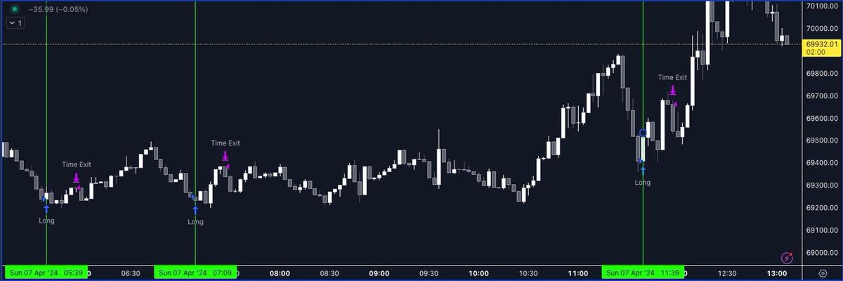Funl_ai's tweet image. 3/3 overnight on our Omega algo. Look out for our next article explaining our beta launch and how to earn airdrop. 🚀
#AI #DeFiAI #tradingautomation