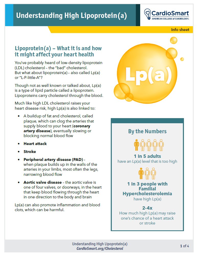 1 in 3 people with Familial Hypercholesterolemia have high Lp(a). Access #CardioSmart’s Lp(a) tools to find out key things about this condition. bit.ly/4aJeHPS #Cholesterol #ACC24