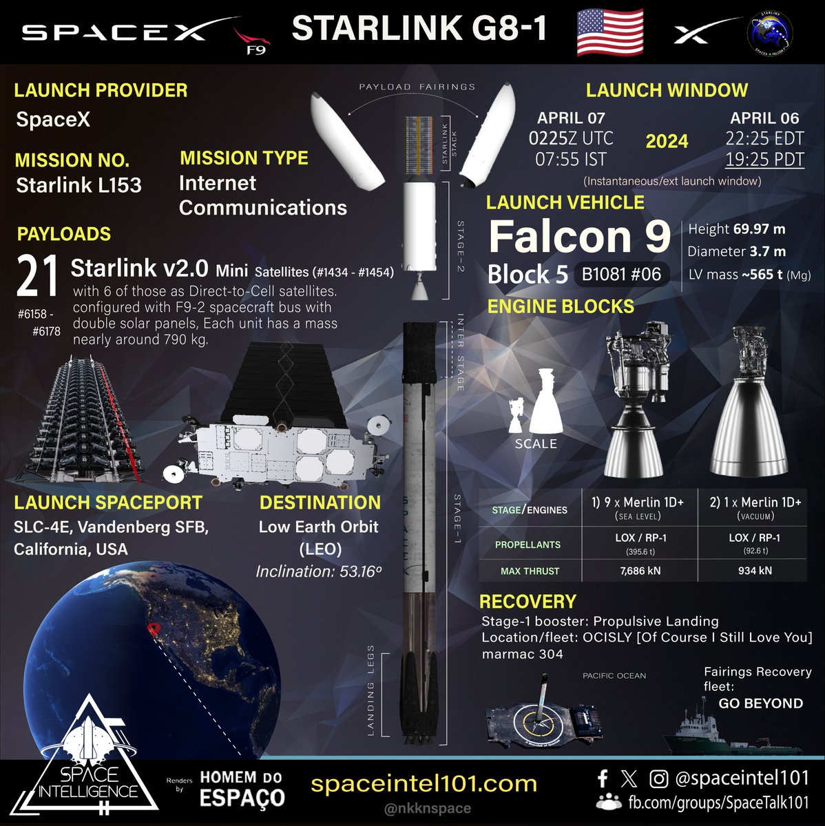 Orbital launch no. 66 of 2024 🇺🇲🚀⭐🔗🛰️➕ Starlink L153 | SpaceX | April 07 | 0225 UTC @SpaceX's 23rd #Starlink mission of 2024 successfully launched another 21 v2.0 @Starlink Mini🛰️ on its #Falcon9 #B1081.6🚀 to 53° Low Earth Orbit from @SLDelta30 SLC-4E, California. #SpaceX