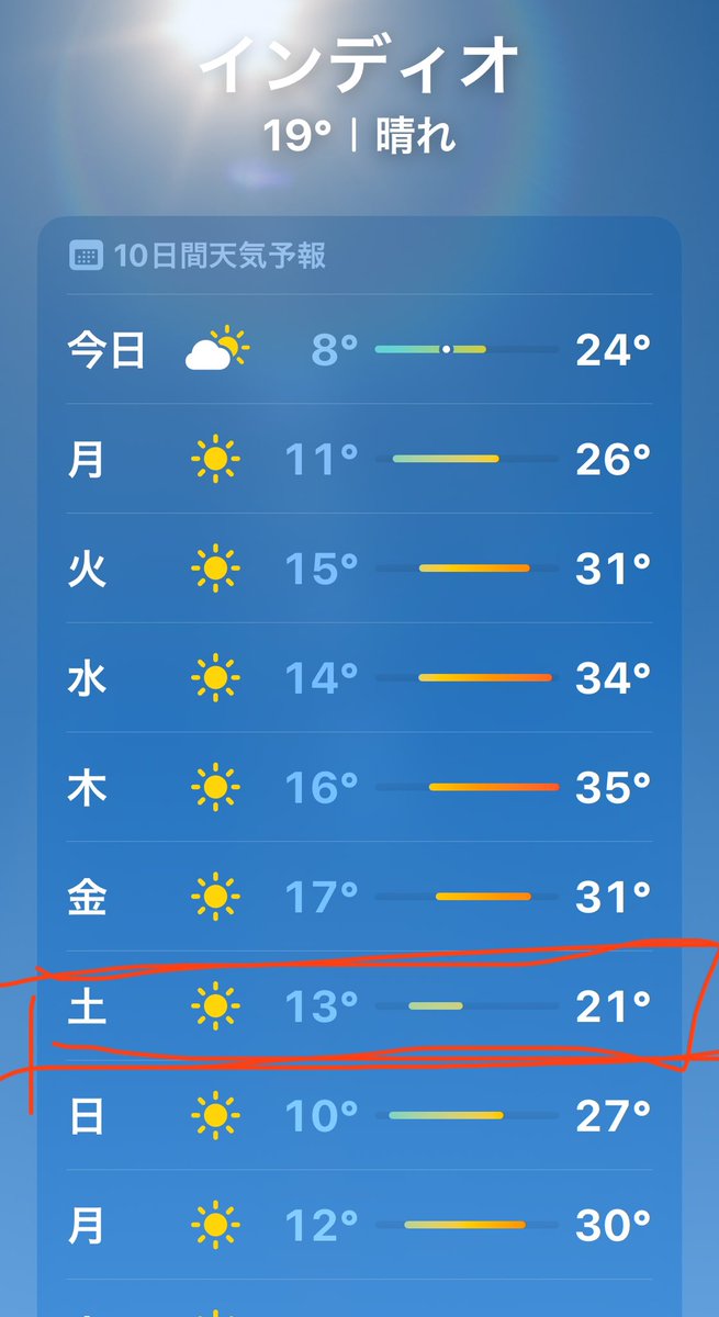 #LE_SSERAFIM #Coachella ルセラ観に行く方、土曜日は金曜日に比べたらかなり気温下がるみたいです。特に日が暮れた後。上着絶対あった方がいいですよ！
