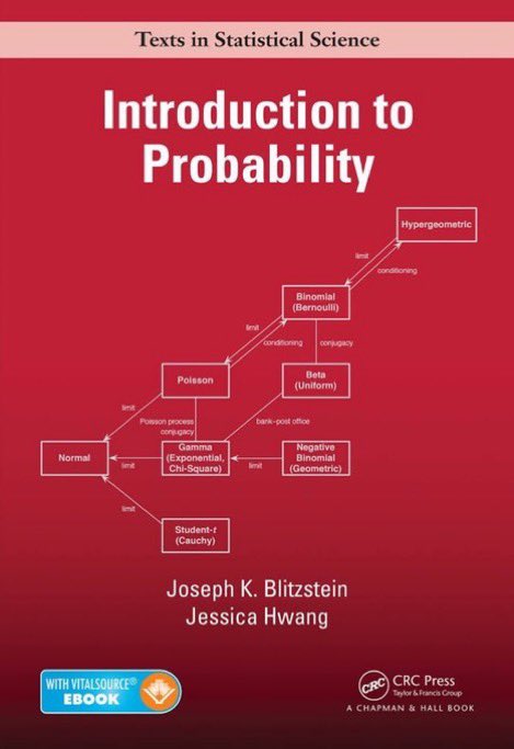 [630-page PDF eBook ] Introduction to #Probability textbook: wzchen.com/probability-ch… by @wzchen & @stat110📊📈
…the print edition: amzn.to/48cPpZr
➕
Great 10-page Probability Cheatsheet🌟
————
#ML #DataScience #Statistics #StatisticalLiteracy #Mathematics #DataLiteracy