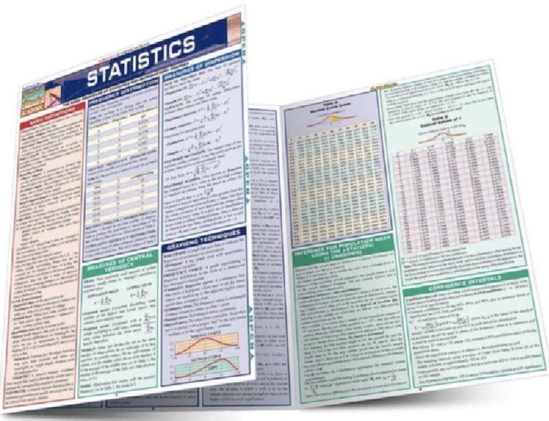 6-page Laminated #Statistics Reference Chart (Parameters, Variables, Intervals, Proportions, and more!): amzn.to/3ybo2ii
————
#StatisticalLiteracy #Probability #Mathematics #DataScience #DataScientists #MachineLearning