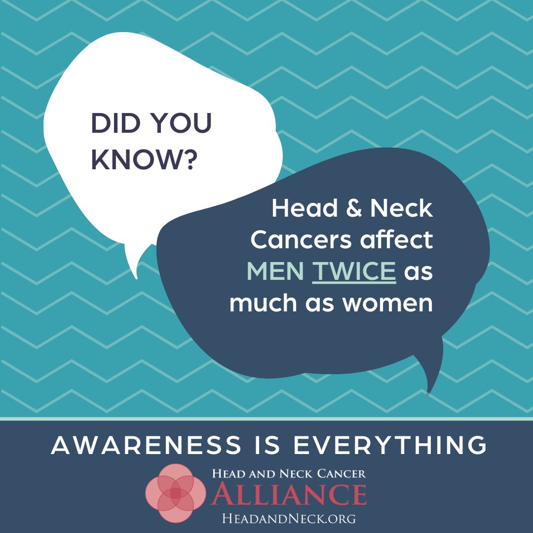 April is Head & Neck Cancer Awareness Month! Did you know that head and neck cancers affect men nearly twice as much as women? Let's encourage everyone to prioritize regular screenings and adopt healthy lifestyle choices to reduce the risk. headandneck.org/symptoms/