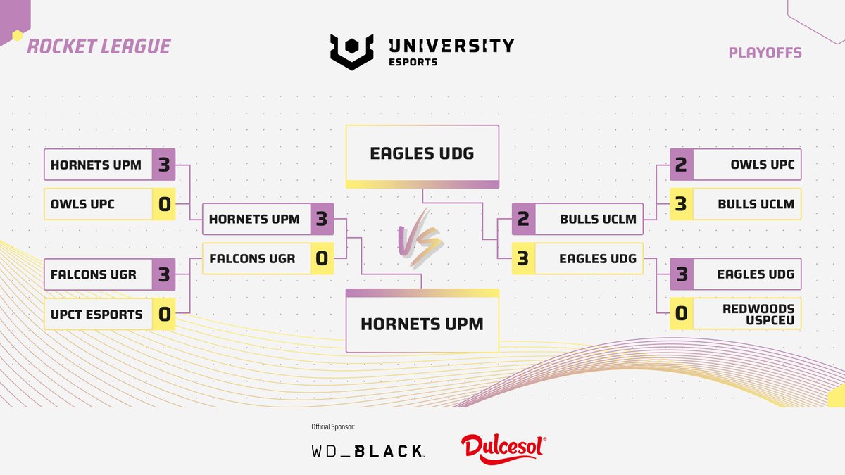 ¡También está definida la final de Rocket League!

EAGLES UDG - <a href="/univgirona/">Universitat de Girona</a> 
<a href="/GerPag_RL/">GerPag</a> 
<a href="/ChristianDom99/">Christian Dominguez</a>
#Elogamer

HORNETS UPM - <a href="/La_UPM/">Universidad Politécnica de Madrid</a> 
<a href="/Cp1Nacho/">NachoCP1</a>
<a href="/Blas_rl/">Blas</a>
<a href="/JuanpizRL/">Juanpiz</a>
#Deibi

Qué poco queda ya para Marbella 🤭