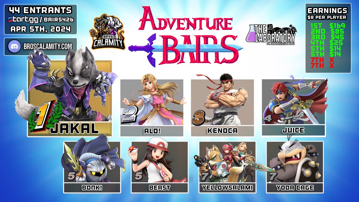 Congrats to Top 8 of the #PhillySmash #SSBU Weekly Adventure #Bairs #426 @TheGamingLab_ on 4.5.24

🥇@Jakal_SS 
🥈@AloZelda 
🥉@KidKenoca 
4⃣ @zamirmorales
5⃣ @BONKfrys 
5⃣ @BeastZard 
7⃣ @YellowSalami 
7⃣ @Yoda_Cage 

💻start.gg/bairs426
📺youtube.com/live/He7vOk-sH…