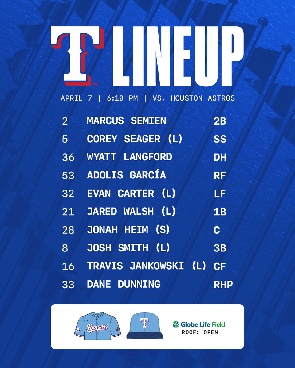 Rangers lineup for April 7, 2024 vs. Houston.