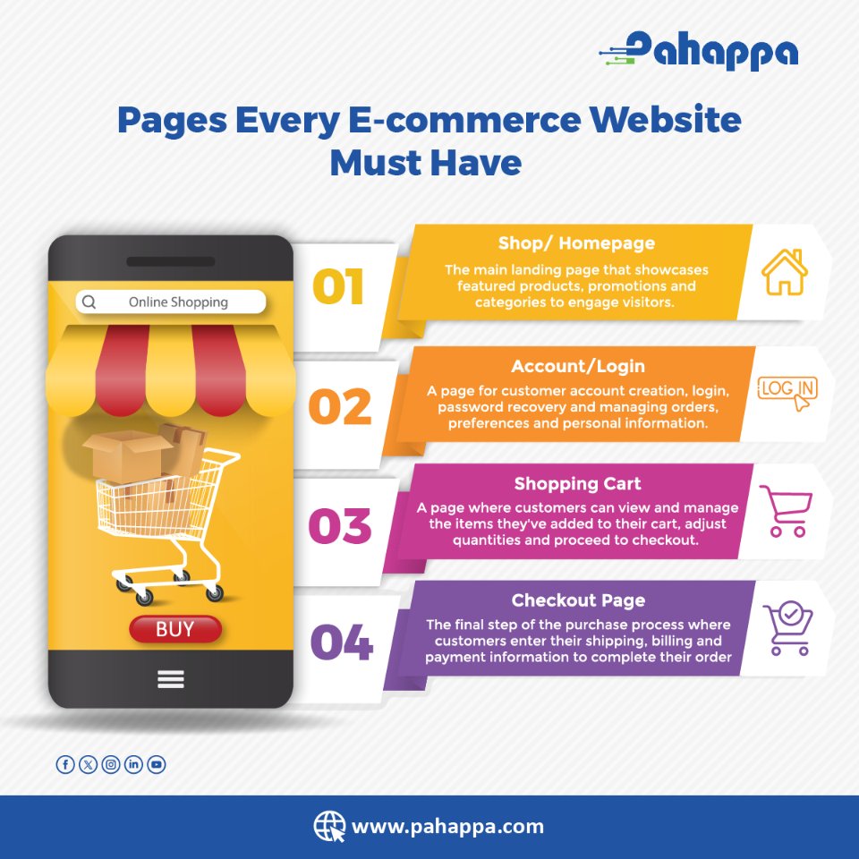 With an E-commerce Website, your customers can easily engage with your products, and make purchases with just a few clicks. Contact us today at +256 788 200916 / +256 707 811116 to get started on your e-commerce website. Read Article: pahappa.com/10-essential-f… #ecommerce #pahappa