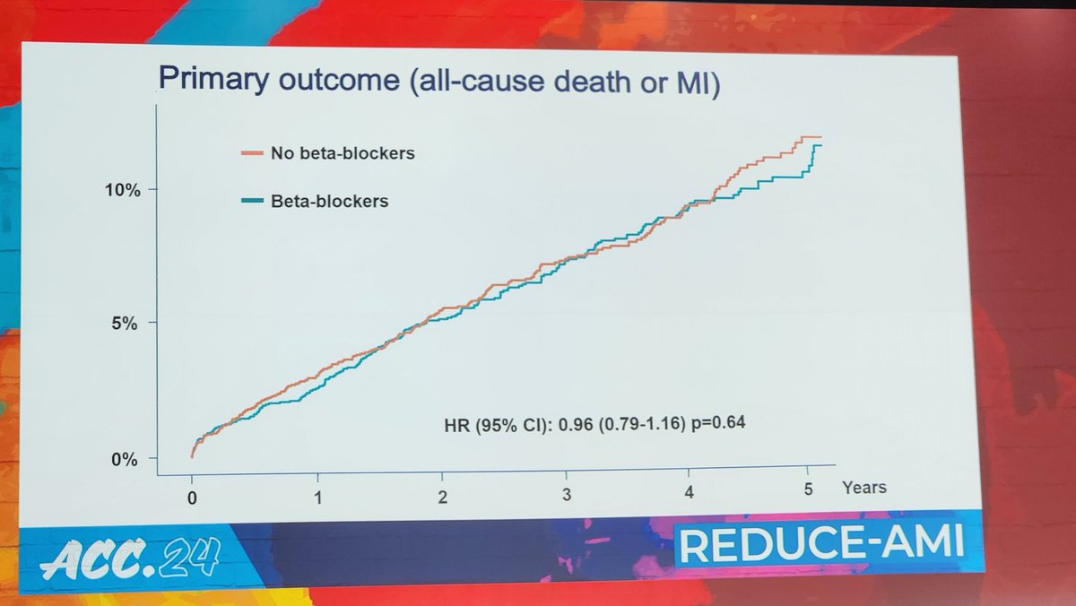 REDUCE AMI. Evidence for de-ad option of BBlockers in lower risk patients with MI and preserved LV function. Patients will love taking 1 less pill! @ShelleyZieroth @JasonKatzMD @ShashankSinhaMD @HenrytTimothy
