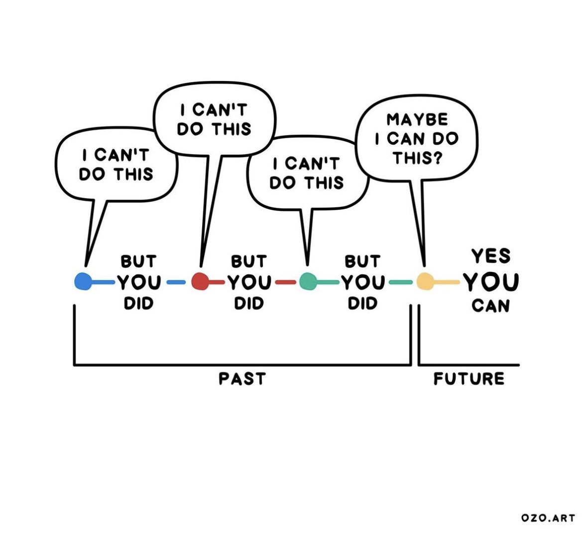 Confidence doesn't always come from believing in yourself today. It often stems from recalling the obstacles you overcame yesterday. A history of resilience can silence self-doubt. Challenges conquered are clues to hidden strengths. Past progress is proof of future potential.