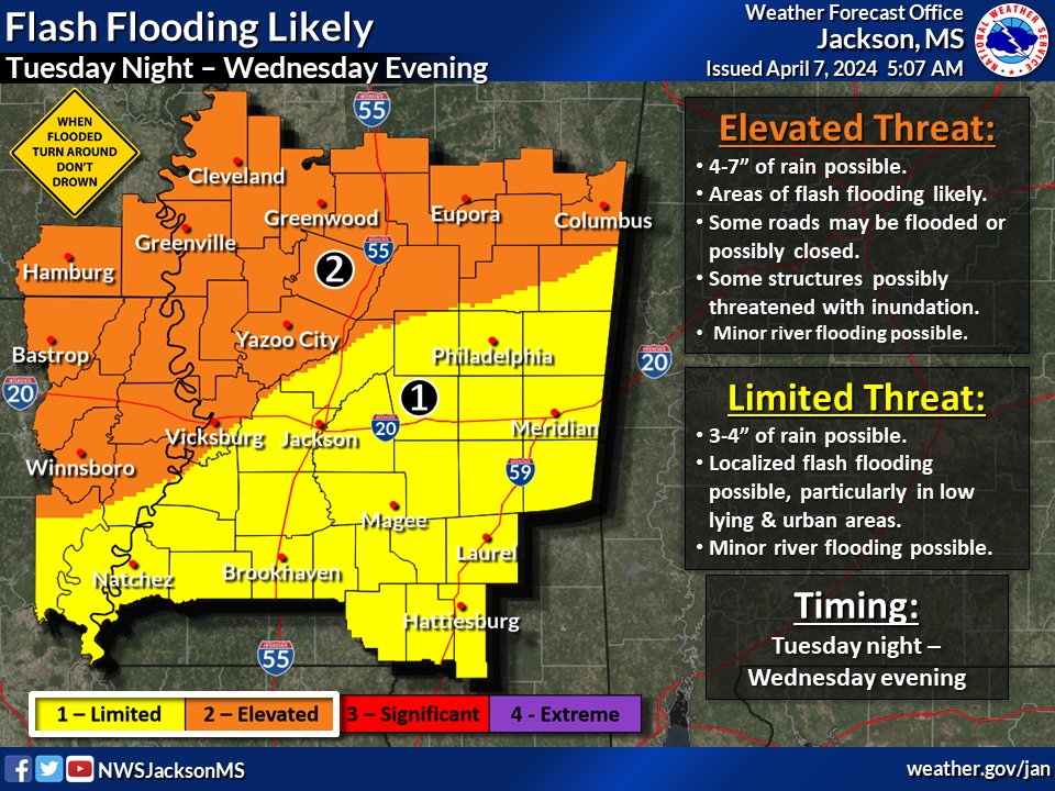 NWSJacksonMS tweet picture