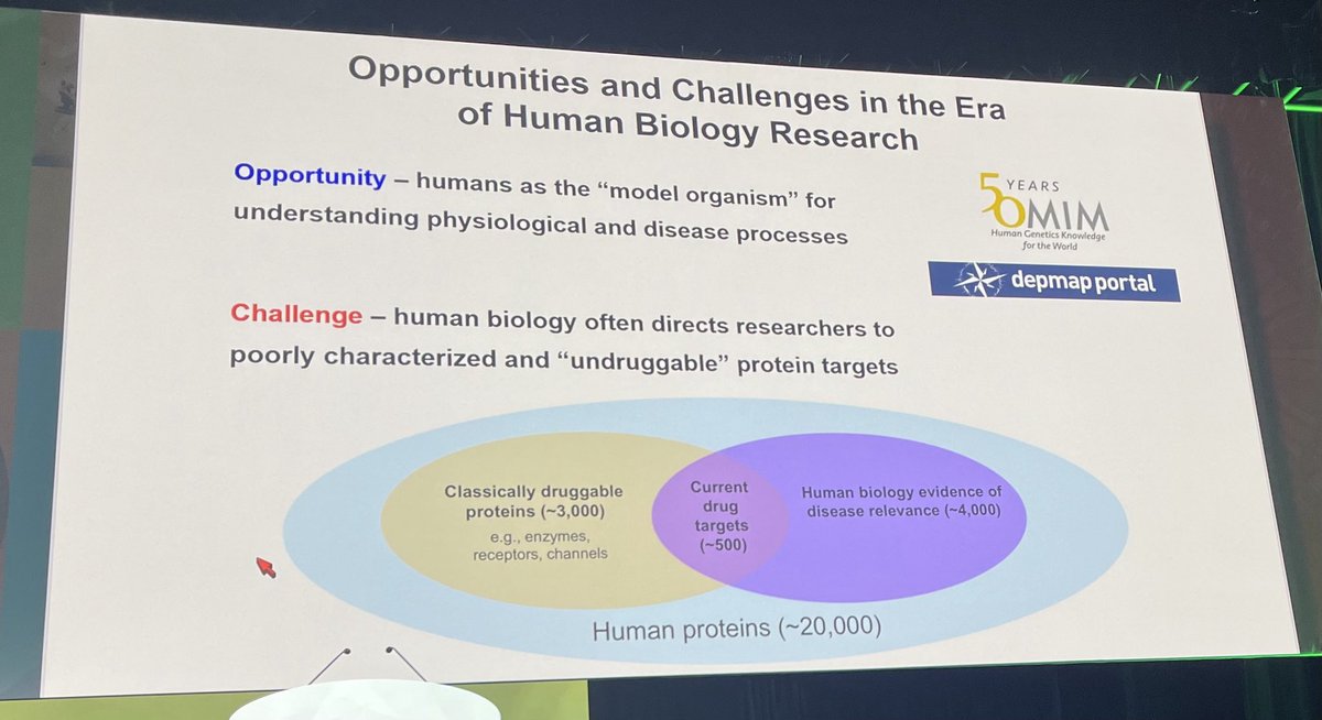 Ben Cravatt ⁦@scrippsresearch⁩ delivers an inspiring master class on covalent chemistry, dramatically expanding the druggable universe ⁦@AACR⁩ #aacr24 👏👏👏