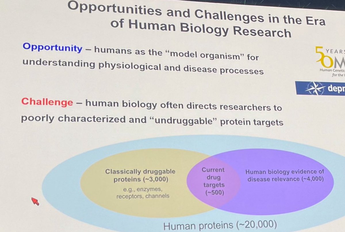 ⭐️How can we expand the druggable targets across all tumors? We need more drugs across all areas. Ben Cravatt @scrippsresearch talks about some of the opportunities & challenges @AACR #aacr24 @CD_AACR