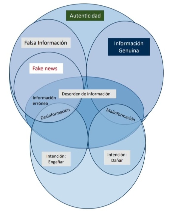 PaZCiencia: Ataques de odio y PoLHicidio moral.

De acuerdo con Naciones Unidas:
...nueva amenaza global a la seguridad y la cohesión social de los países, como una transformación de la violencia en nuevos repertorios, magnitudes e instrumentos...

Link:
revistalogos.policia.edu.co:8443/index.php/rlct…