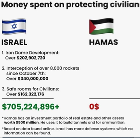 @rabbitworship @AliAdiOK More Palestinians are dying because Hamas doesn’t care about protecting them. Hamas uses them as human shields and then uses their deaths as propaganda to get international sympathy. #UsefulIdiots in the West fall for it.
#HamasRapists #HamasMassacre #HamasisISIS #HamasNazis